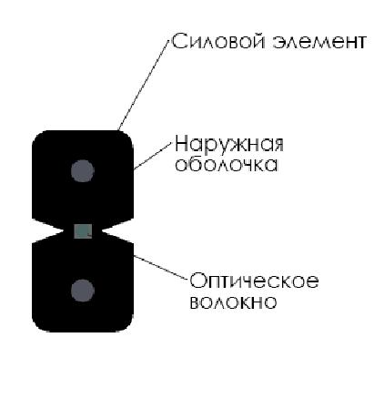 Оптический кабель CO-FTTH4-2 на 4 волокна G.652,  LSZH в Санкт-Петербурге