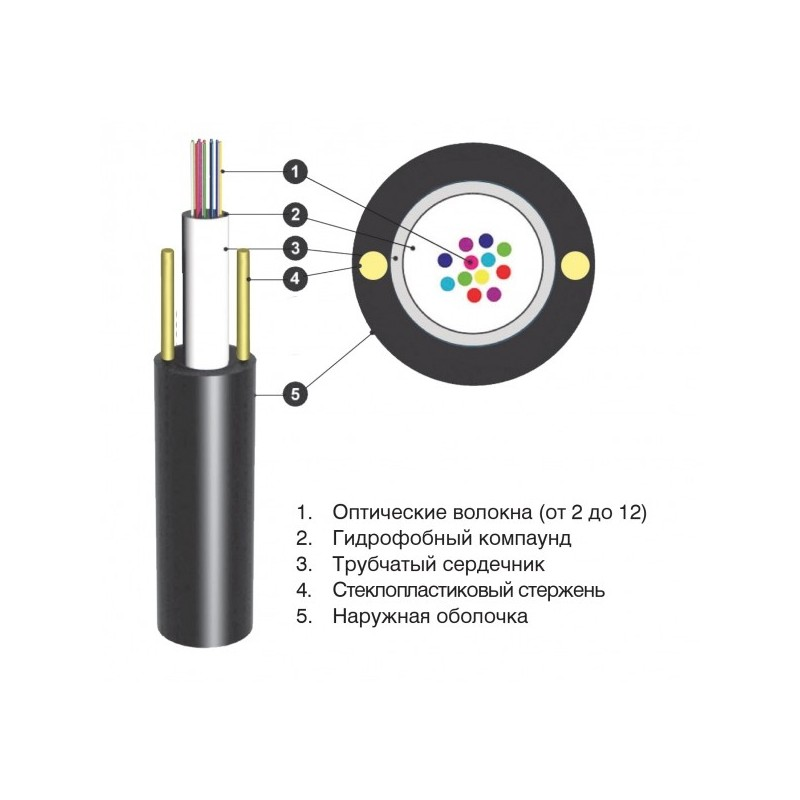 Оптический кабель CO-ADSS12-1,5 на 12 волокон 1,5кН