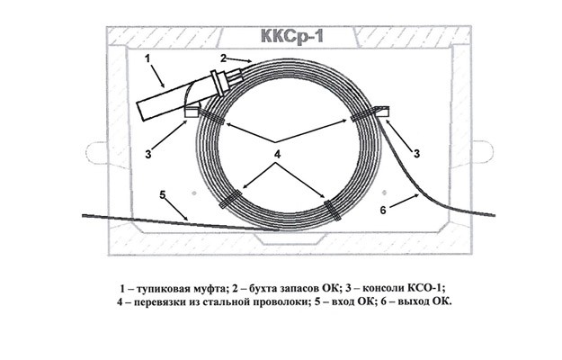 Консоль КСО-1 (аналог консольного крюка,  уп.4шт) ССД в Санкт-Петербурге
