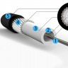 Оптический кабель для прокладки в грунт  ОГЦ-8А-4кН