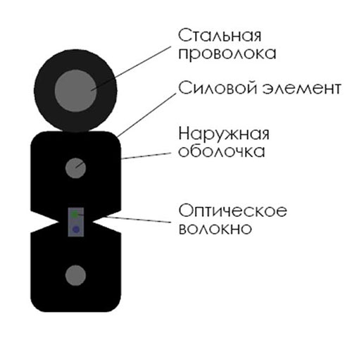Оптический кабель CO-FTTHS8-2N на 8 волокон, LSZH  в Санкт-Петербурге