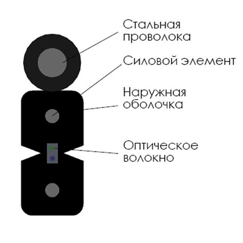 Оптический кабель CO-FTTHS1-1 на 1 волокно G.657,  LSZH +FRP в Санкт-Петербурге